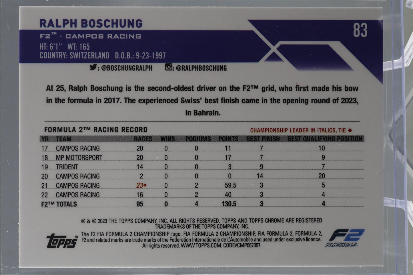 Ralph Boschung 2023 Topps Chrome Formula 1 #83 FUTURE STARS F2