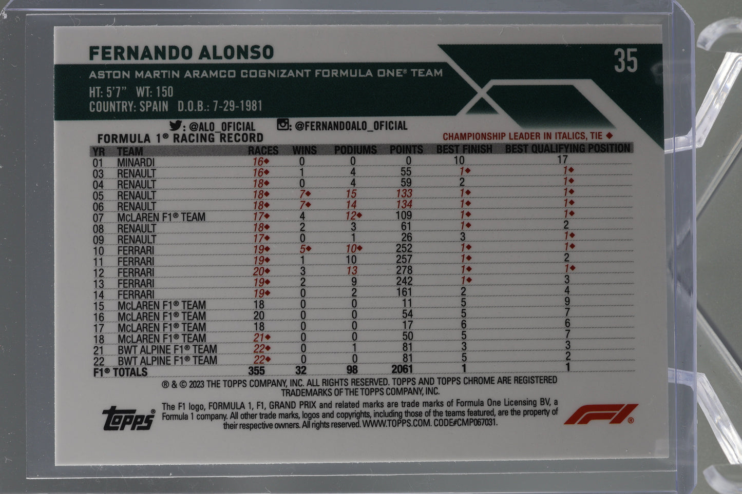 Fernando Alonso 2023 Topps Chrome Formula 1 #35 RACECAR Aston Martin